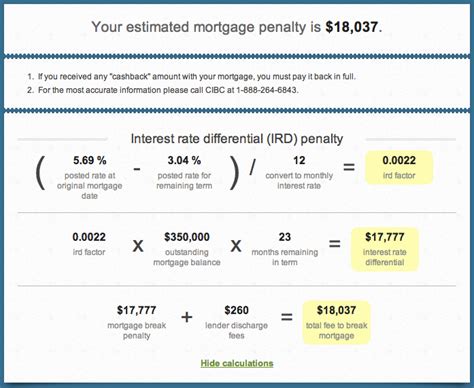 cibc mortgage payout.